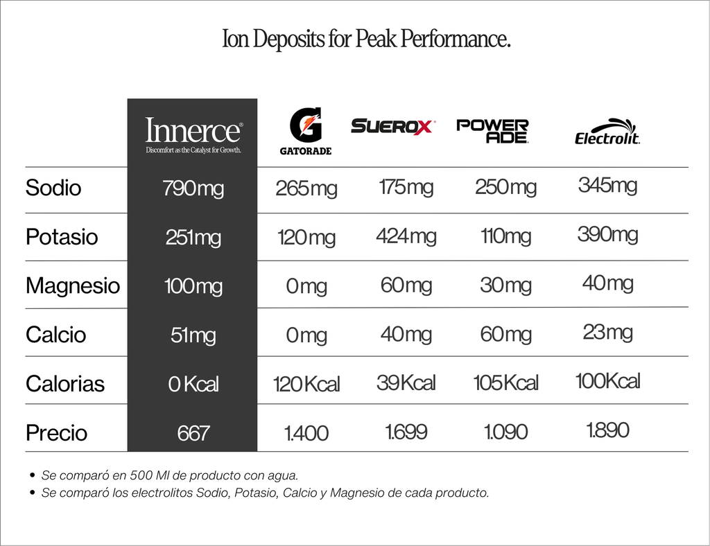 Electrolitos 60 Porciones