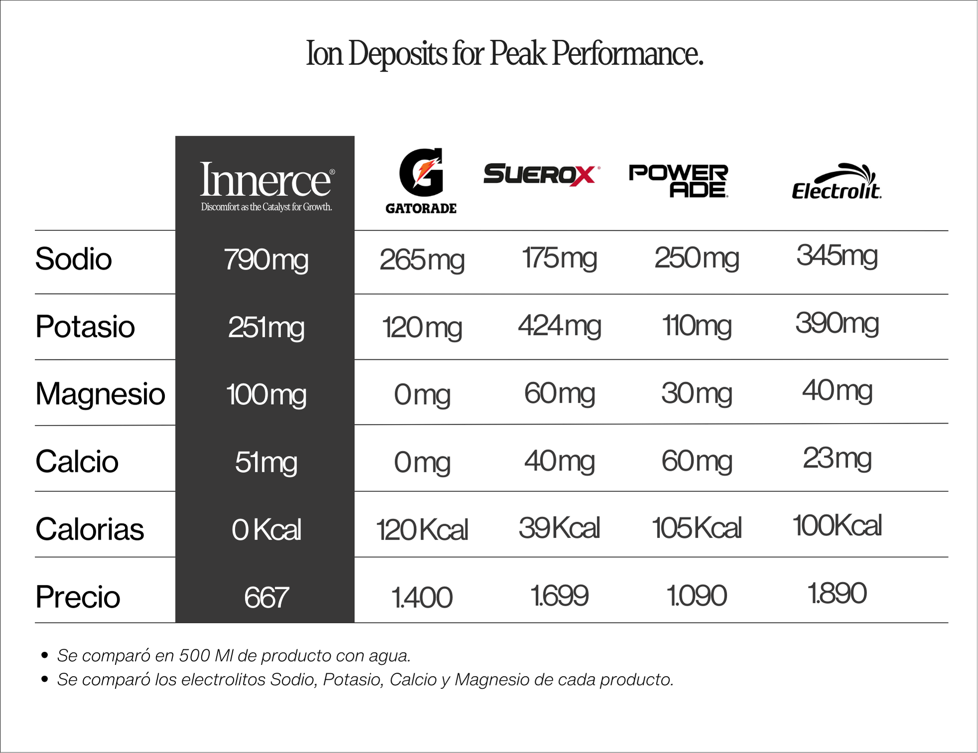 Electrolitos 60 Porciones