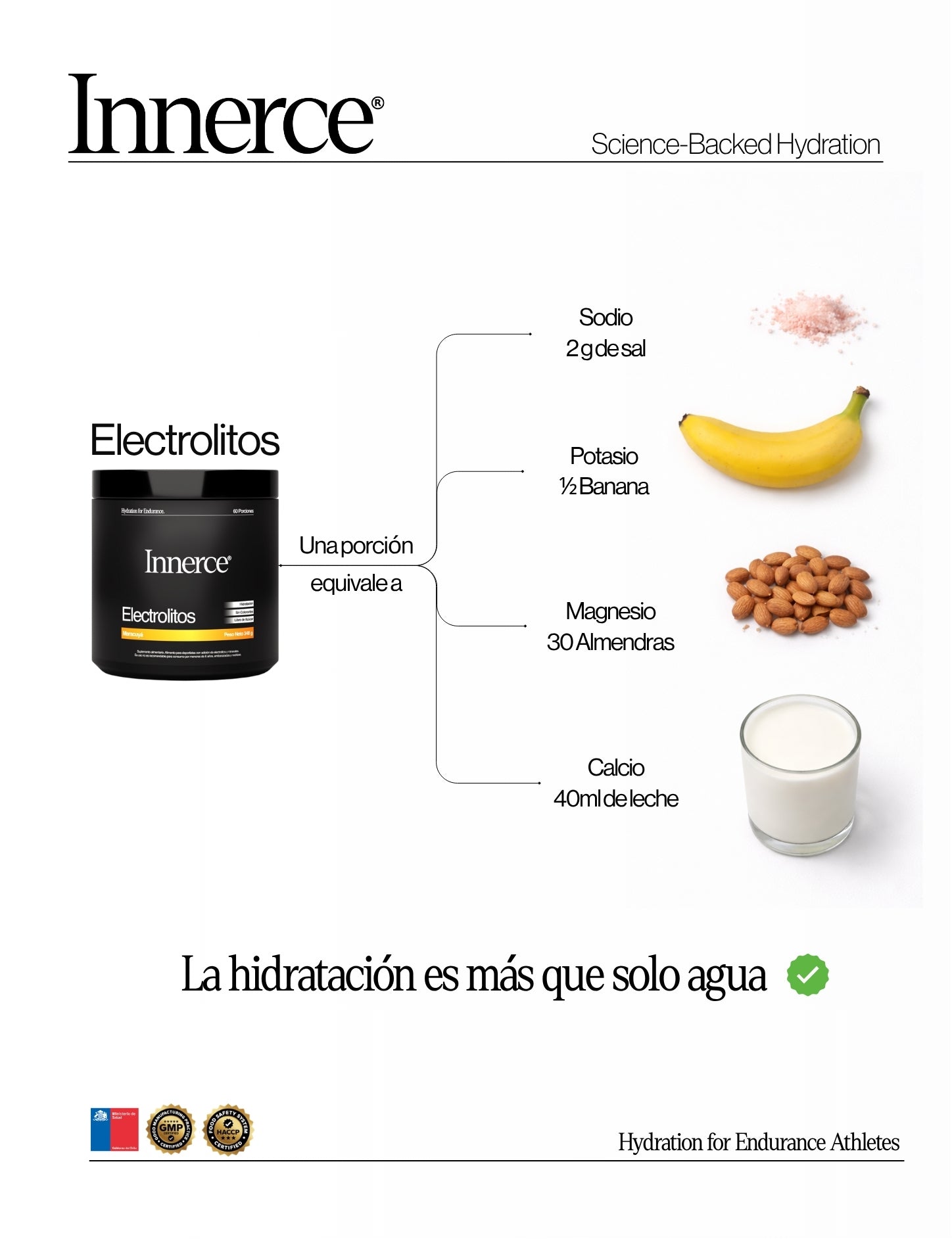 Electrolitos